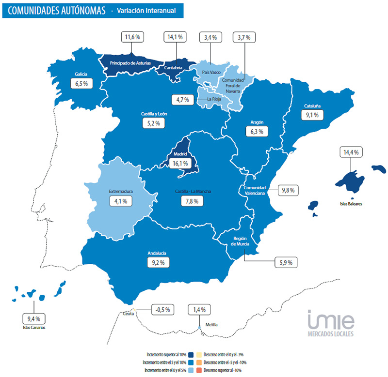 Autonomous regions of Spain Real estate market analysis Valencia 2025 Q2