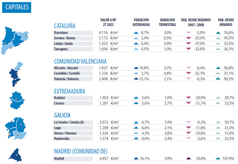 Cities of Spain, Valencia