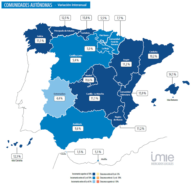 Real estate Spain autonomous regions