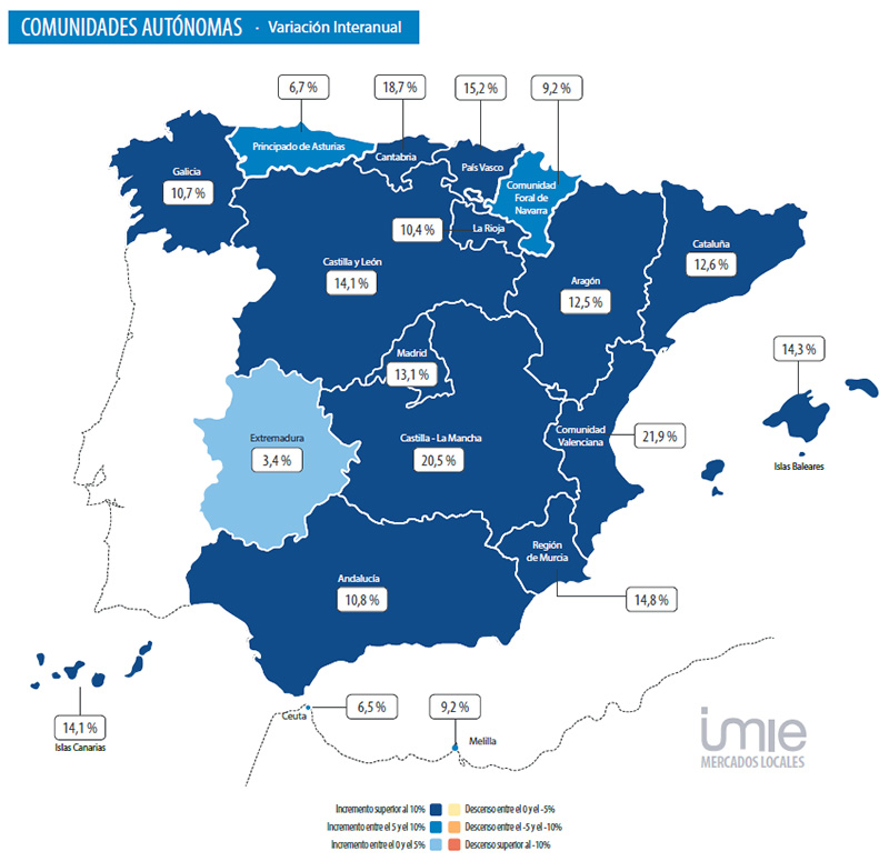 Autonomous regions Spain Analysis real estate market Valencia 2026 Q3