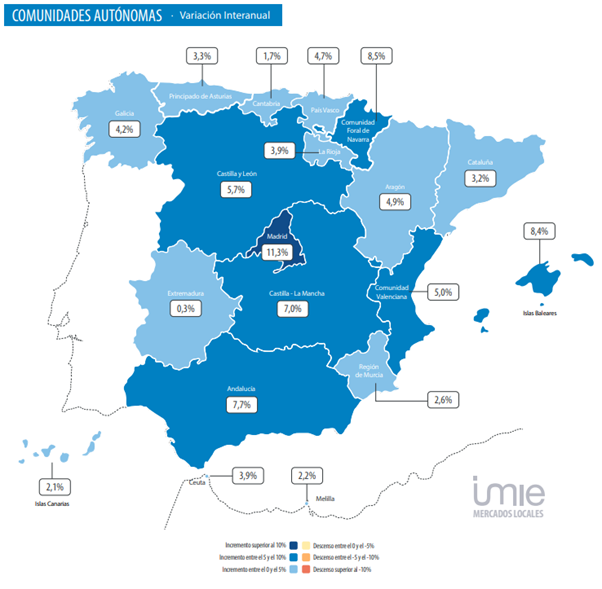 analysis real estate Valencia Spain 2022 Q1