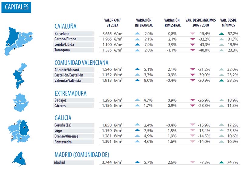 Cities Spain Analysis Real estate market Valencia 2023 Q3