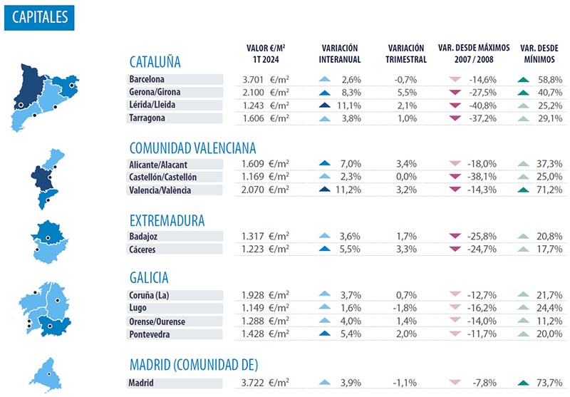 Cities Spain Real estate market analysis Valencia 2024 Q1